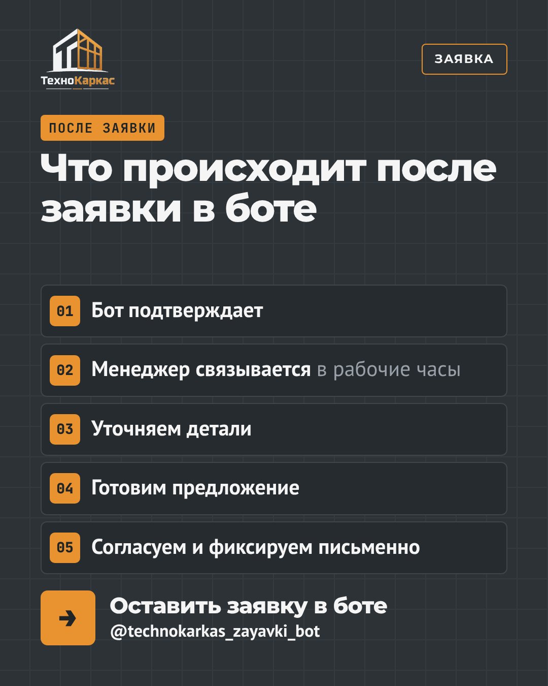 Что происходит после заявки в боте
